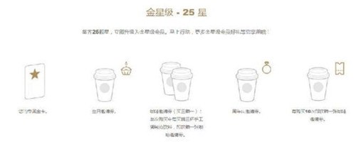 解讀“星享卡”背后運(yùn)營邏輯 跟星巴克學(xué)管理！