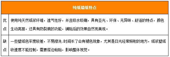 純紙墻紙優(yōu)缺點(diǎn).jpg