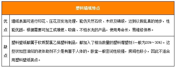 PVC塑料墻紙優(yōu)缺點(diǎn).jpg