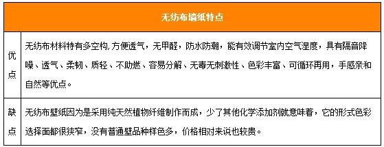 無紡布?jí)垉?yōu)缺點(diǎn).jpg