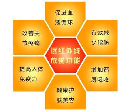 遠紅外線有什么保健養(yǎng)生功效？
