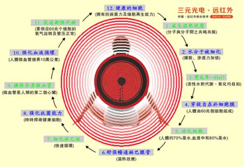 誰與爭(zhēng)鋒：三元光電“遠(yuǎn)紅外線核心技術(shù)”掀起榮耀之戰(zhàn)