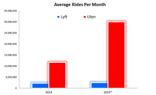 收了Uber中國(guó)之后 滴滴的全球化之路將會(huì)更難走?