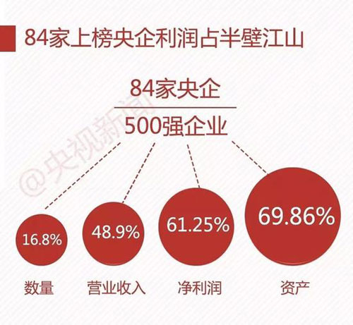 中國(guó)企業(yè)500強(qiáng) 最賺錢10家企業(yè)7家是銀行