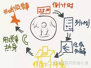 上班前25分鐘就已經(jīng)決定你一整天的效率，信不信?