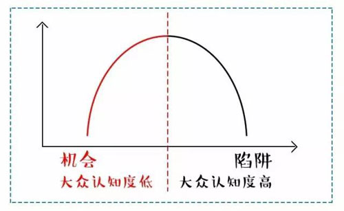 看似穩(wěn)定的選擇，其實是最大的冒險!