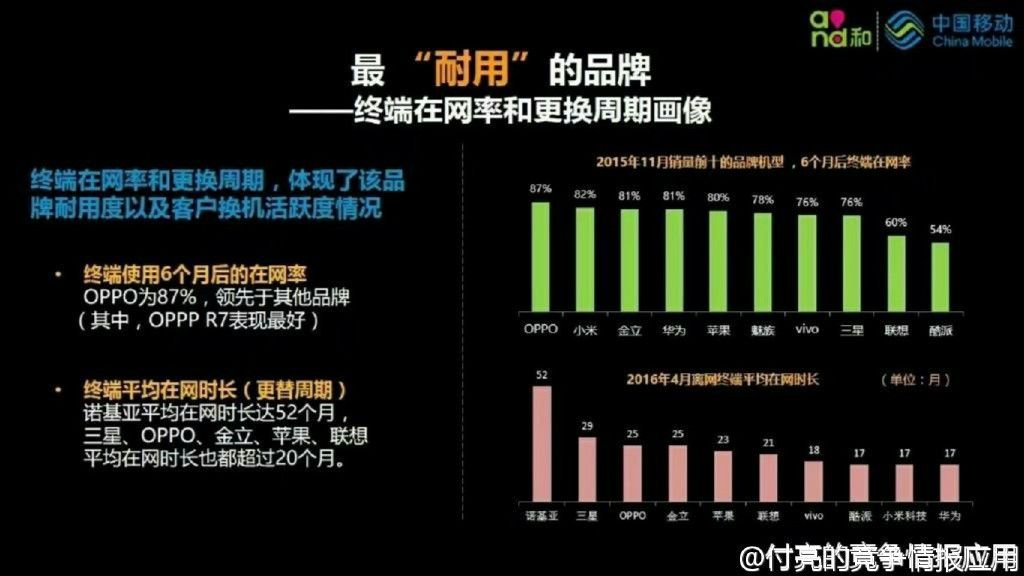 諾基亞智能機回來了，可江湖已經(jīng)不在