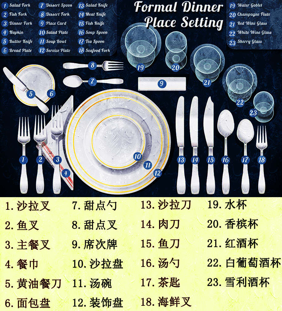 餐桌上的情商 | 西式餐桌禮儀你知多少？