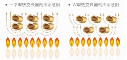 方太磁化恒溫熱水器自覺貫徹“節(jié)能是第一能源” 方太磁化恒溫熱水器自覺貫徹“節(jié)能是第一能源”