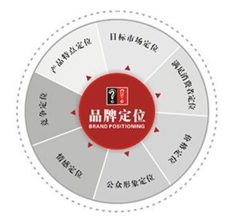 看懂可口可樂，就能學(xué)會“定位”