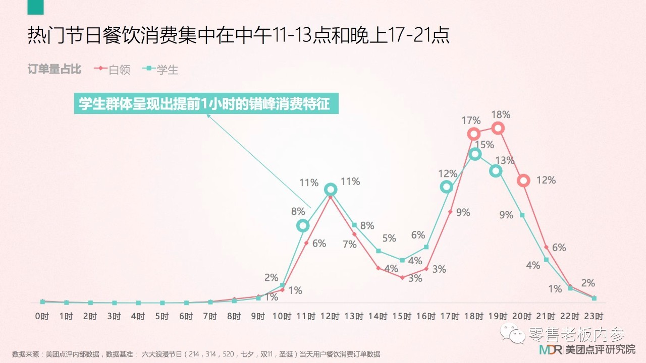 七夕這天你打算怎么過？撒狗糧背后的九大商機