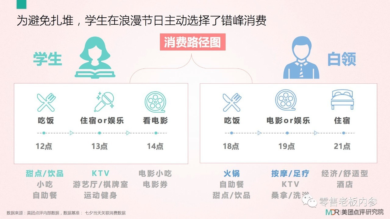 七夕這天你打算怎么過？撒狗糧背后的九大商機