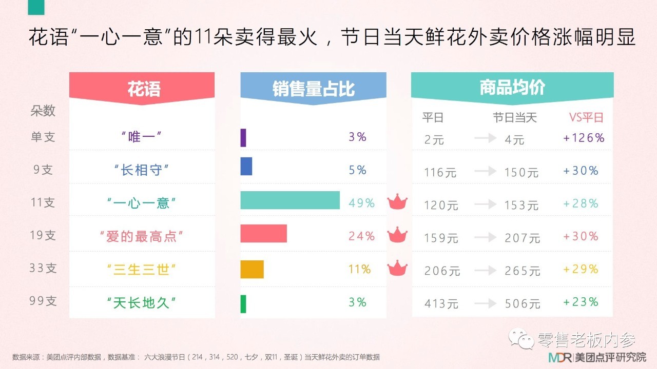 七夕這天你打算怎么過？撒狗糧背后的九大商機