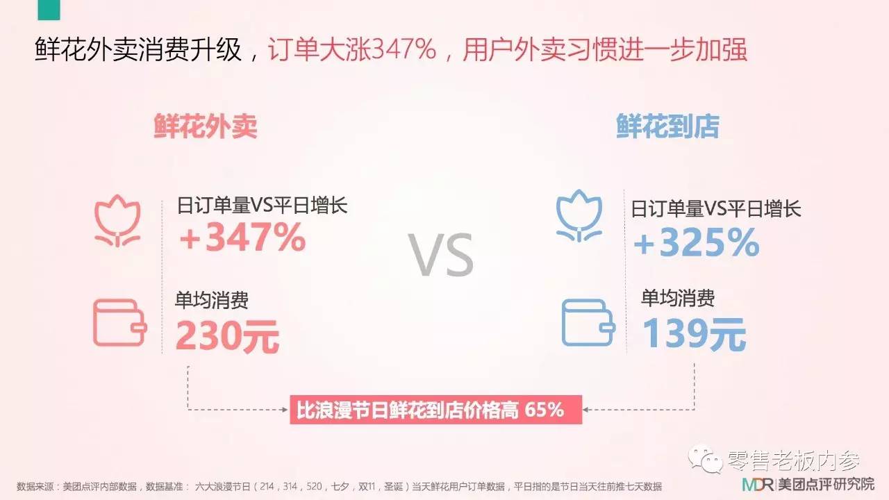 七夕這天你打算怎么過？撒狗糧背后的九大商機