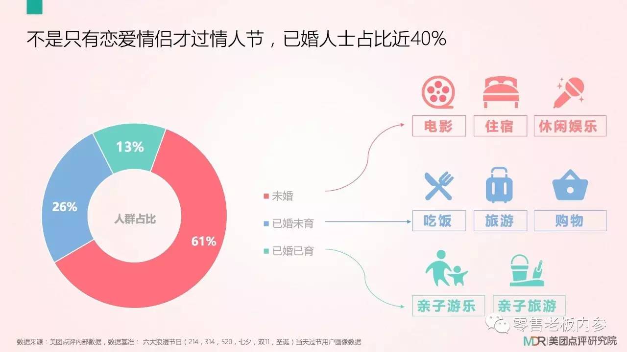 七夕這天你打算怎么過？撒狗糧背后的九大商機