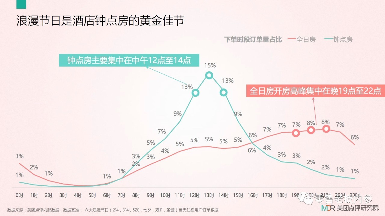 七夕這天你打算怎么過？撒狗糧背后的九大商機