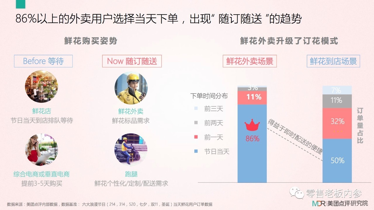 七夕這天你打算怎么過？撒狗糧背后的九大商機