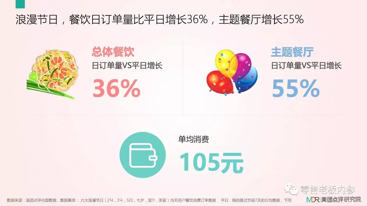 七夕這天你打算怎么過？撒狗糧背后的九大商機