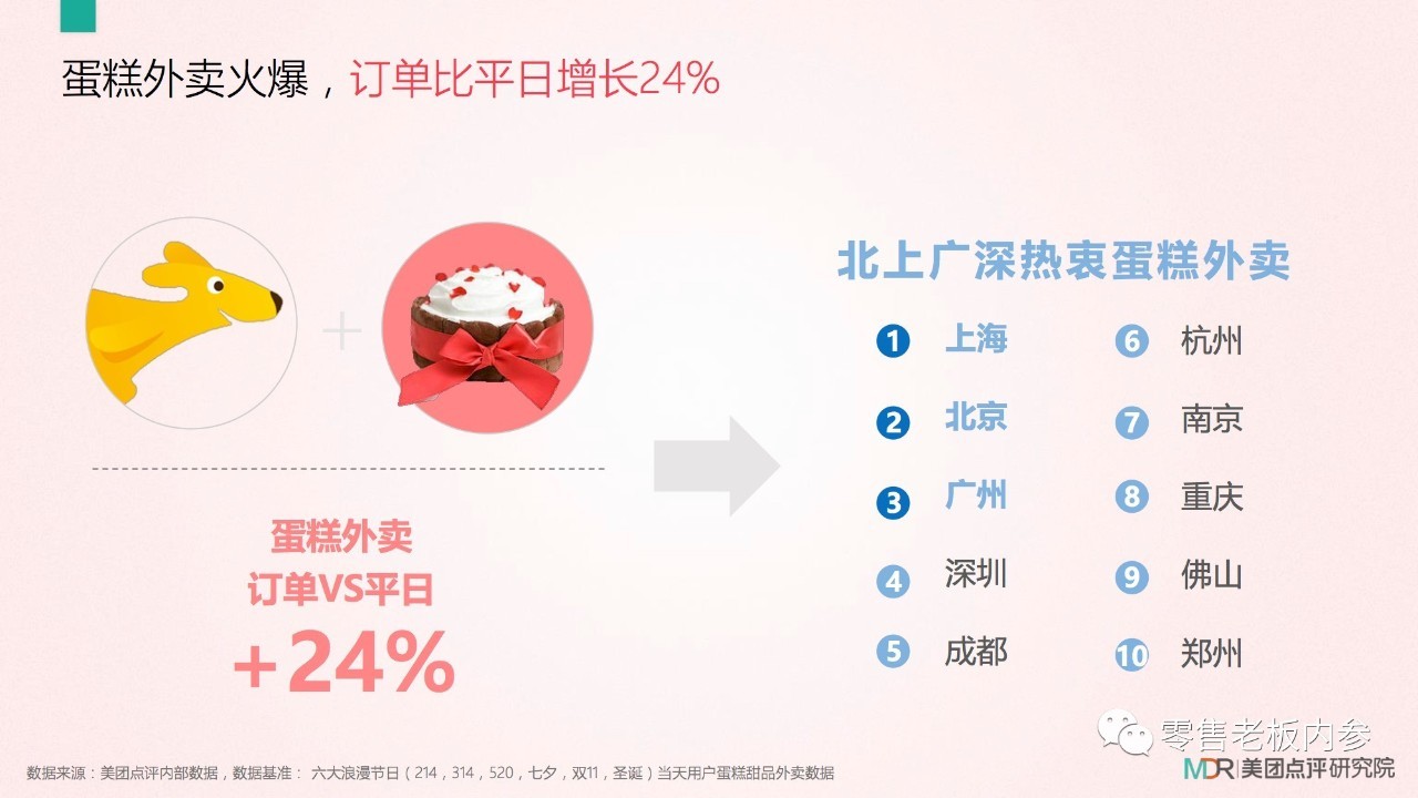 七夕這天你打算怎么過？撒狗糧背后的九大商機