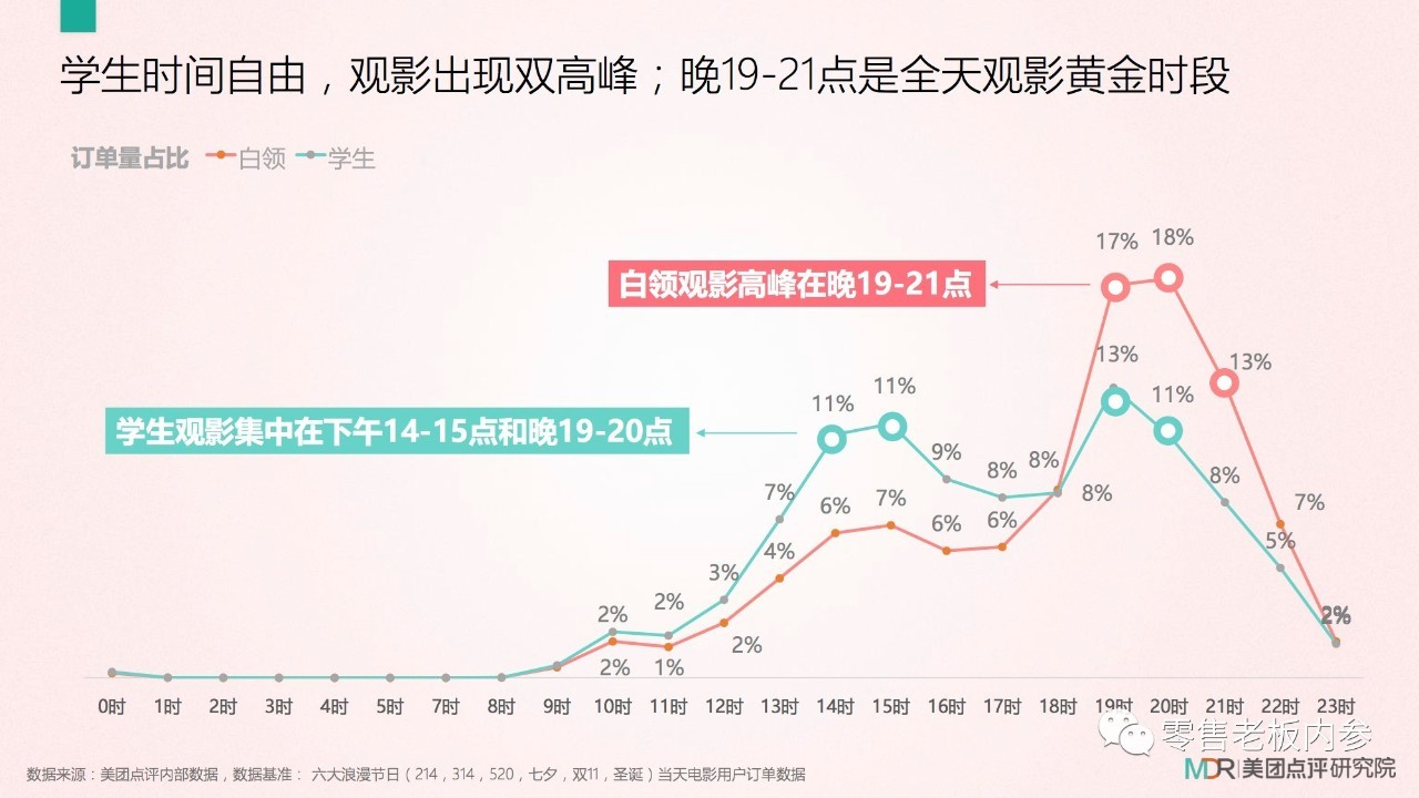 七夕這天你打算怎么過？撒狗糧背后的九大商機