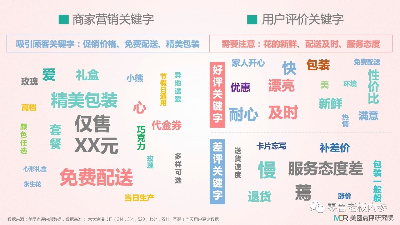 七夕這天你打算怎么過？撒狗糧背后的九大商機