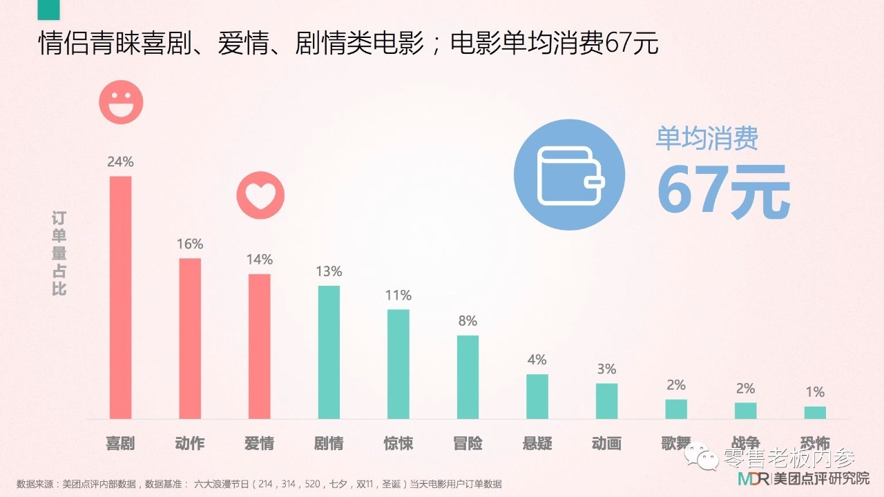 七夕這天你打算怎么過？撒狗糧背后的九大商機