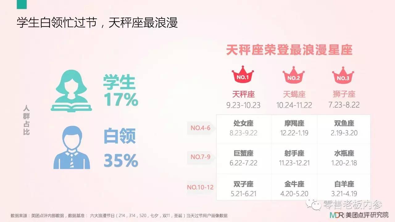 七夕這天你打算怎么過？撒狗糧背后的九大商機
