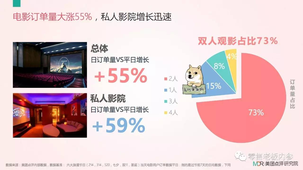 七夕這天你打算怎么過？撒狗糧背后的九大商機