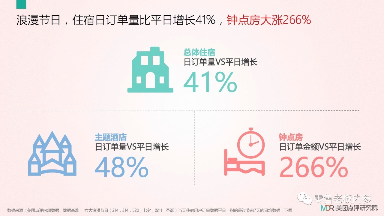 七夕這天你打算怎么過？撒狗糧背后的九大商機