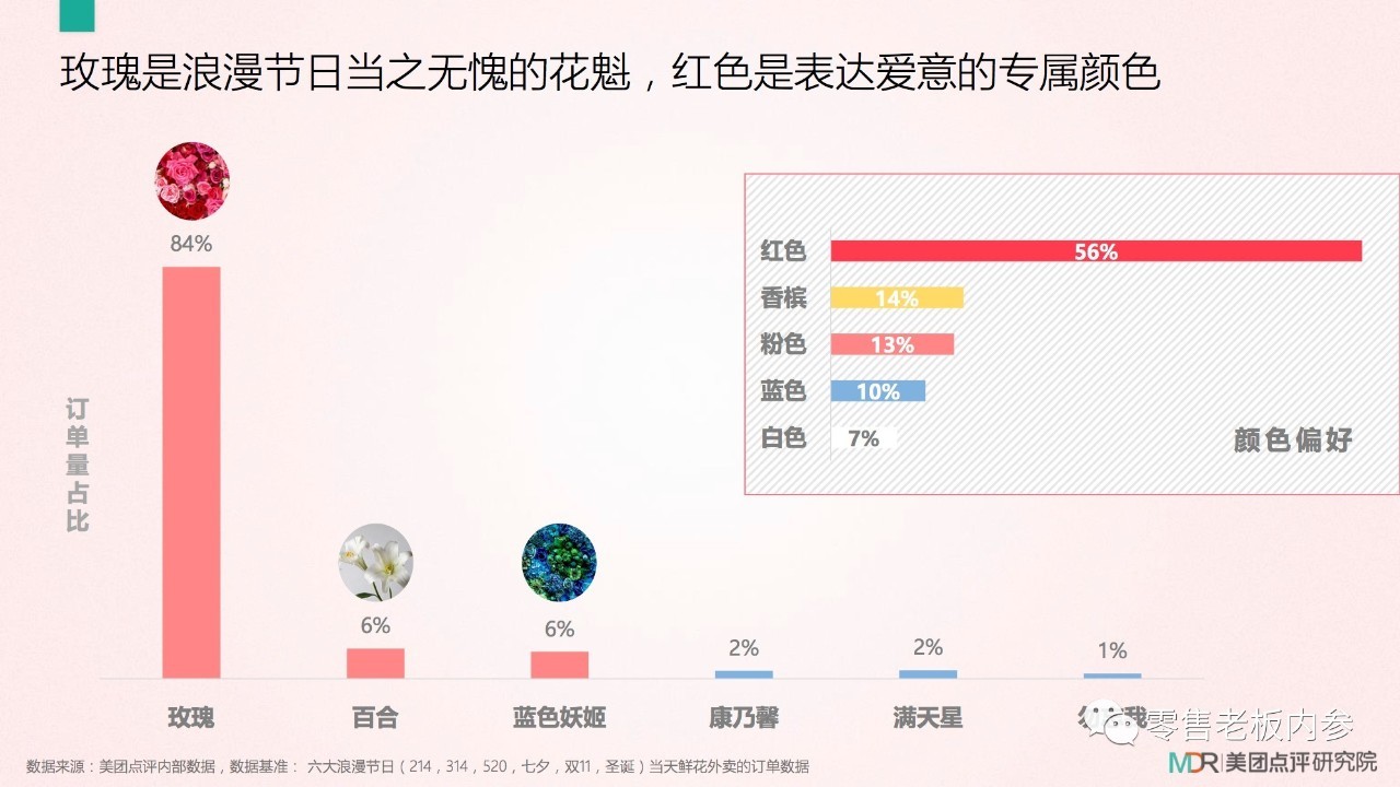七夕這天你打算怎么過？撒狗糧背后的九大商機