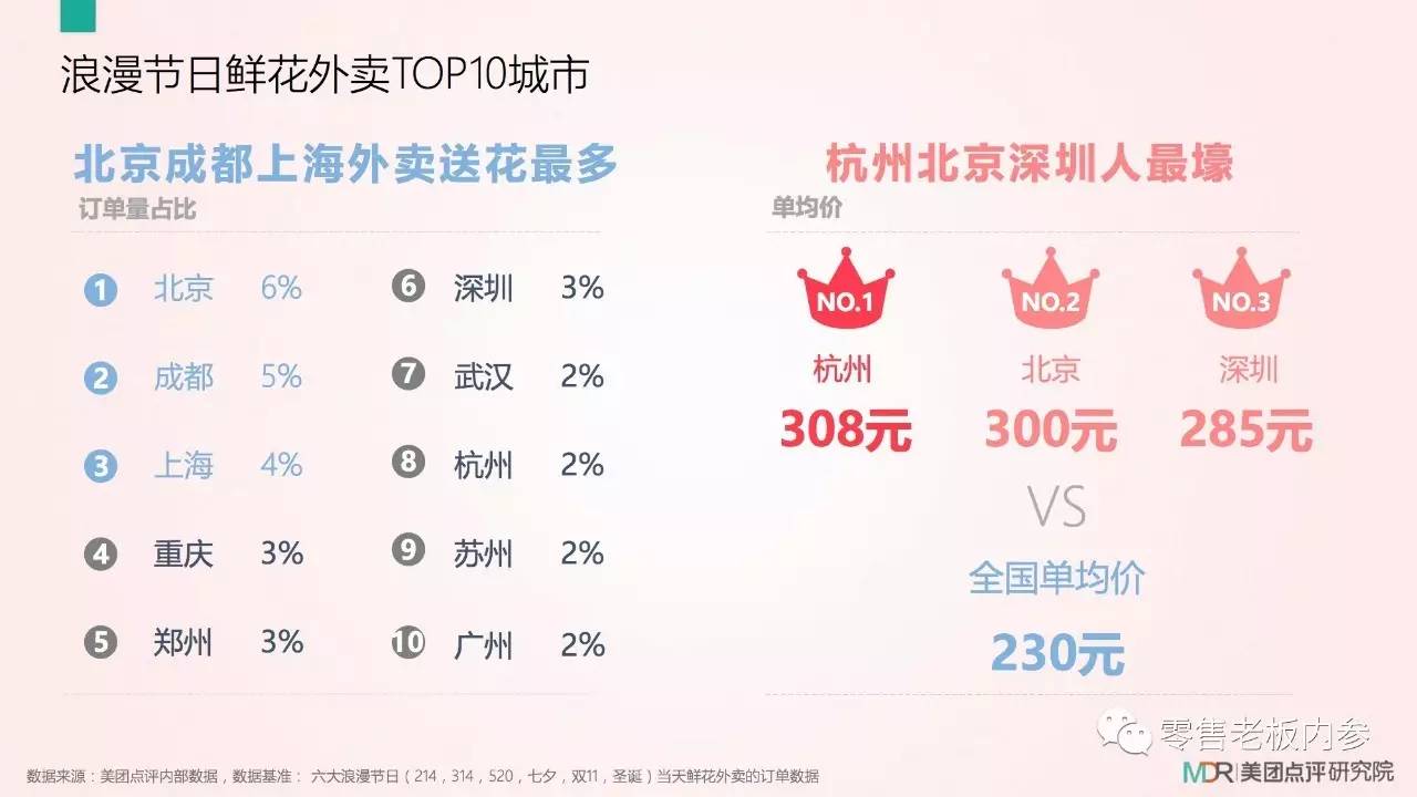 七夕這天你打算怎么過？撒狗糧背后的九大商機