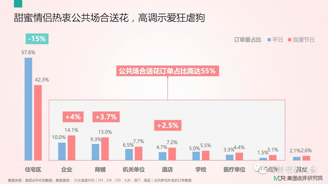 七夕這天你打算怎么過？撒狗糧背后的九大商機