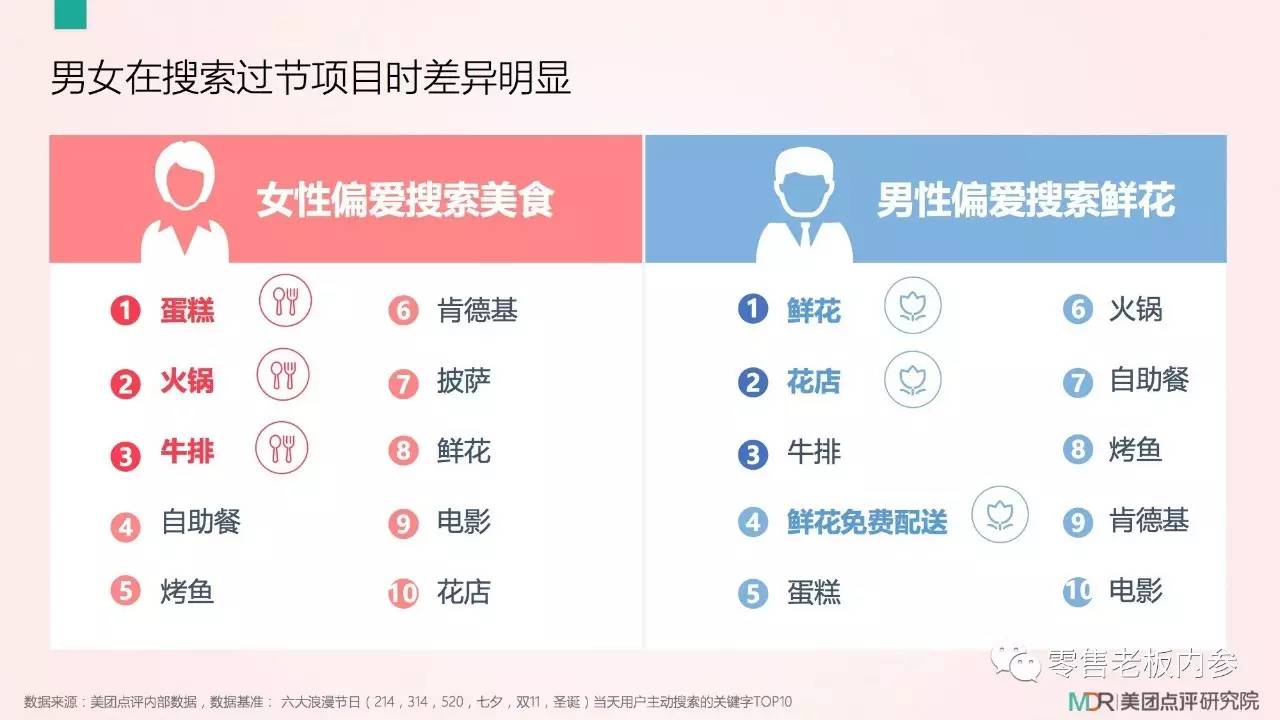 七夕這天你打算怎么過？撒狗糧背后的九大商機