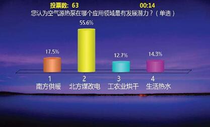 意料之中，空氣能熱泵將在“煤改電”項(xiàng)目發(fā)力