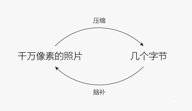 從10年前iPhone發(fā)布會中，我們能學(xué)到什么營銷技巧？