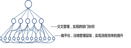 谷歌的這些管理方式，可以說是非常非常有意思啦！