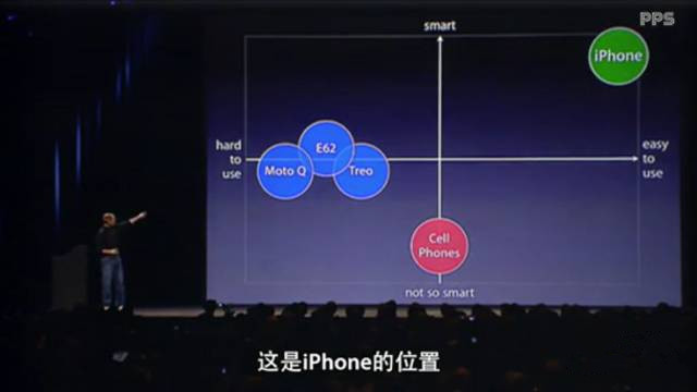 從10年前iPhone發(fā)布會中，我們能學(xué)到什么營銷技巧？