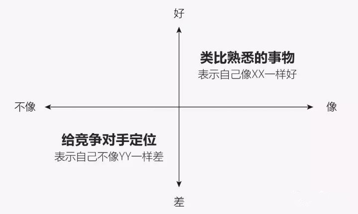 從10年前iPhone發(fā)布會中，我們能學(xué)到什么營銷技巧？
