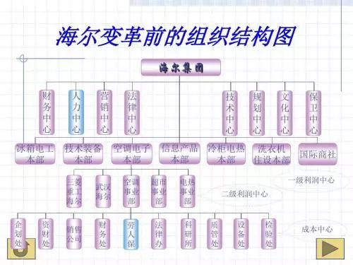 海爾怎么打造小微型組織？