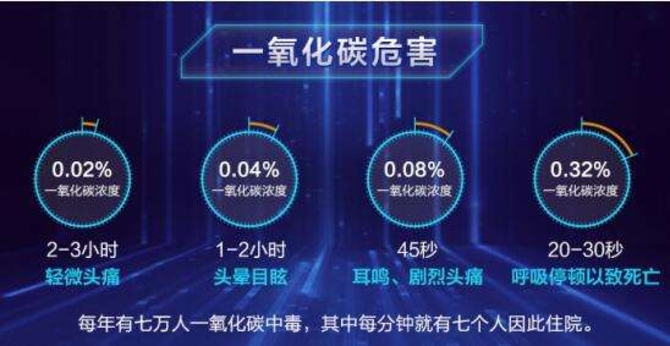 燃?xì)鉄崴靼踩珕栴}刻不容緩，你必須要選擇一款安全的