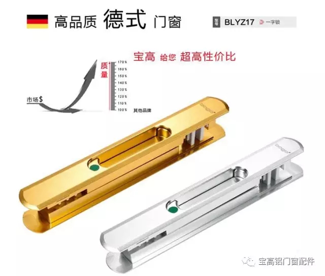 寶高話您知：鋁門窗五金表面處理工藝如何看？