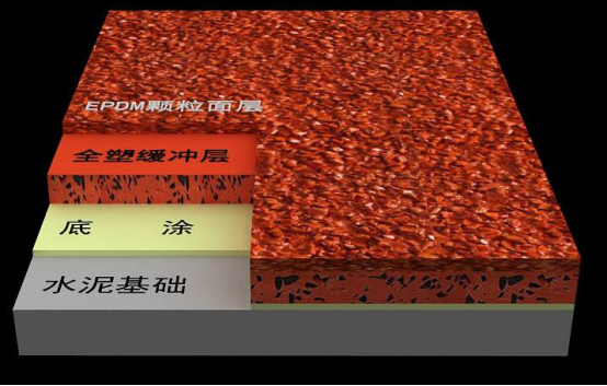 為什么說混合型塑膠跑道才是最適合學校的？