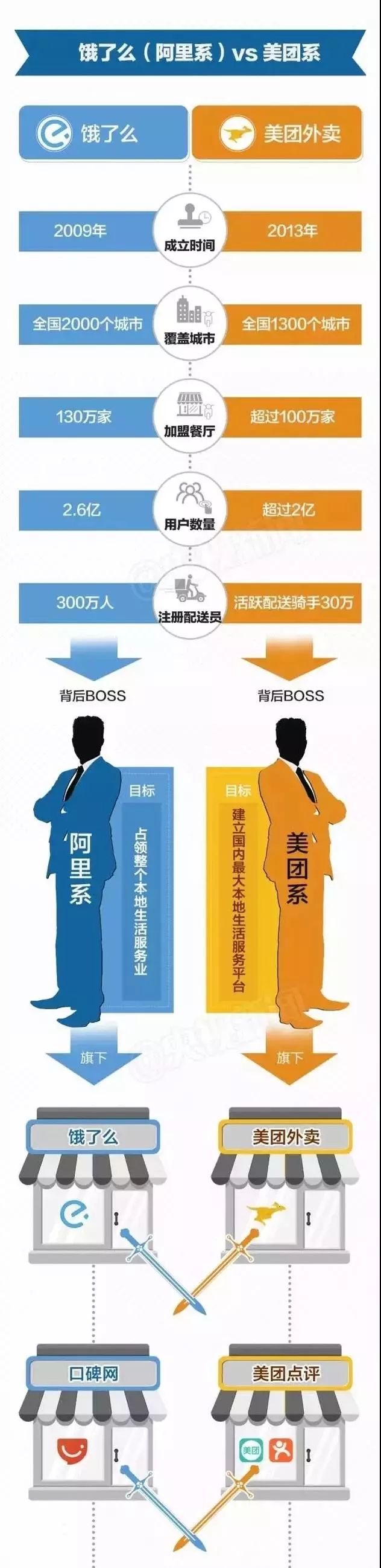 阿里巴巴全資收購餓了么！以后餓了別叫媽，叫BABA