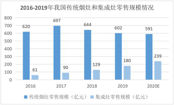創(chuàng)新實力支撐 YORK約克擔當“中國十大集成灶品牌”稱號 創(chuàng)新實力支撐 YORK約克擔當“中國十大集成灶品牌”稱號