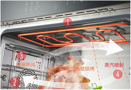雙節(jié)同慶，團(tuán)圓聚家，YORK約克廚衛(wèi)與你做出幸福滋味