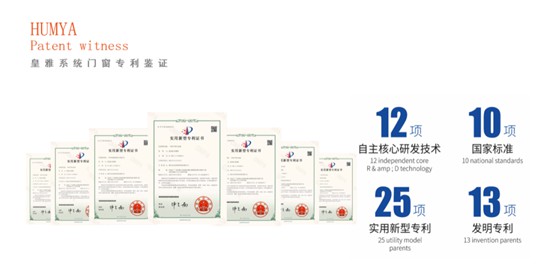 皇雅門窗系統(tǒng) | 用心構(gòu)筑品質(zhì)，實力詮釋品牌!