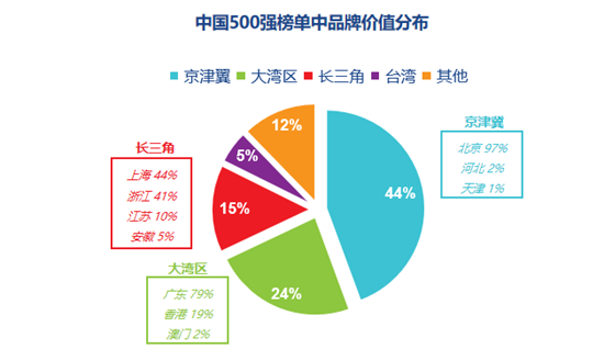 鵬鼎、欣興等PCB行業(yè)大企入選“2023中國品牌價值500強”