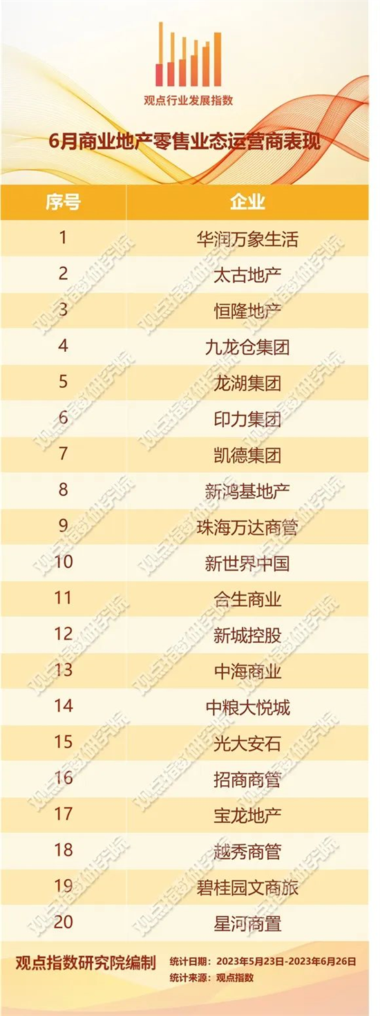 商業(yè)管理：2023年6月商業(yè)地產(chǎn)零售業(yè)態(tài)發(fā)展報告