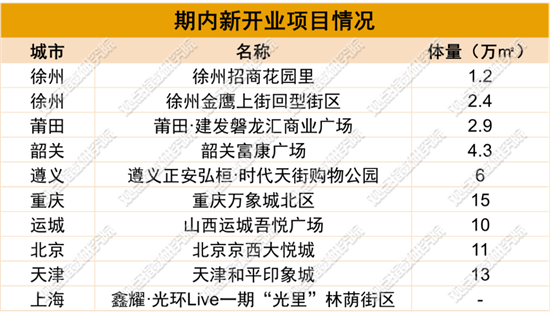 商業(yè)管理：2023年6月商業(yè)地產(chǎn)零售業(yè)態(tài)發(fā)展報告