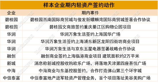 商業(yè)管理：2023年6月商業(yè)地產(chǎn)零售業(yè)態(tài)發(fā)展報告